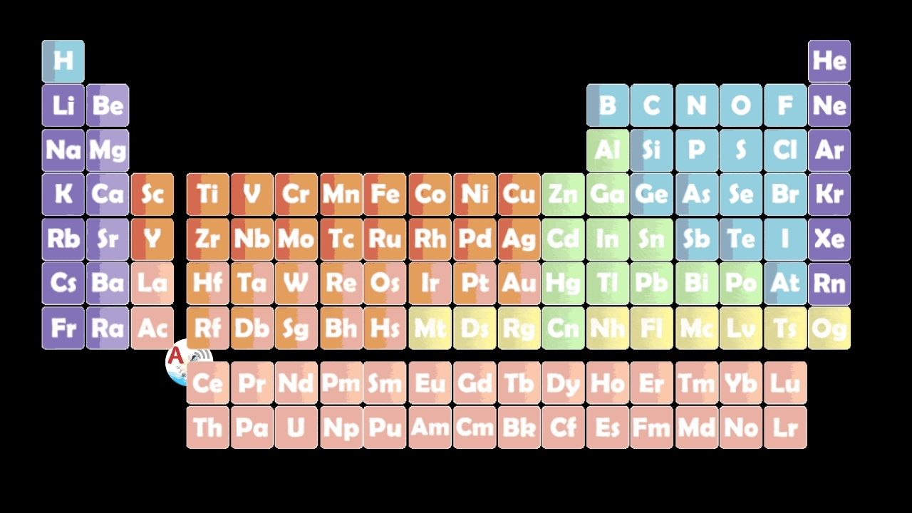 Periodic table | 118 Elements Easy to learn